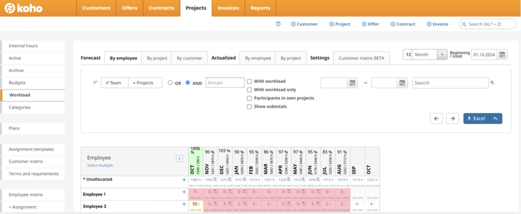 Employee workload report in Koho PSA